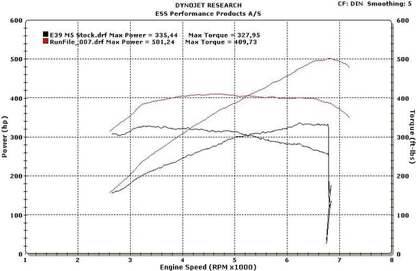 ESS Tuning 2005-10 BMW M5 & M6 VT1 S/C Systems