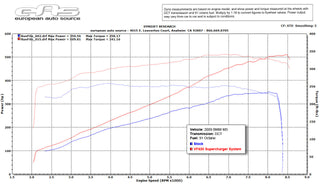 VF-Engineering 08-13 BMW E90/E92/E93 M3 System