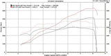 ESS Tuning 2005-2010 E60/E61 M5 & E63/E64 M6 VT1 Supercharger Systems
