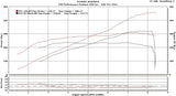 ESS Tuning 2008-2013 BMW E9X M3 VT2 Supercharger Systems