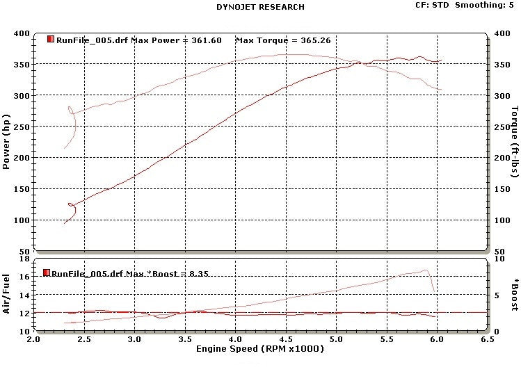 ADTR 2003-2011 Ford Crown Victoria S/C Systems | Vortech Superchargers