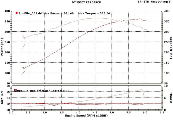ADTR 2003-2011 Ford Crown Victoria S/C Systems | Vortech Superchargers